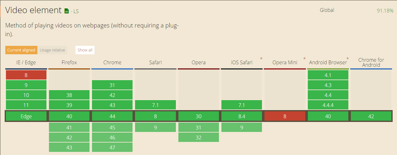 Little about video element in Html5 - Coding Defined