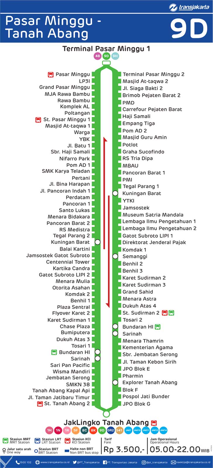 peta rute transjakarta pasar minggu tanah abang