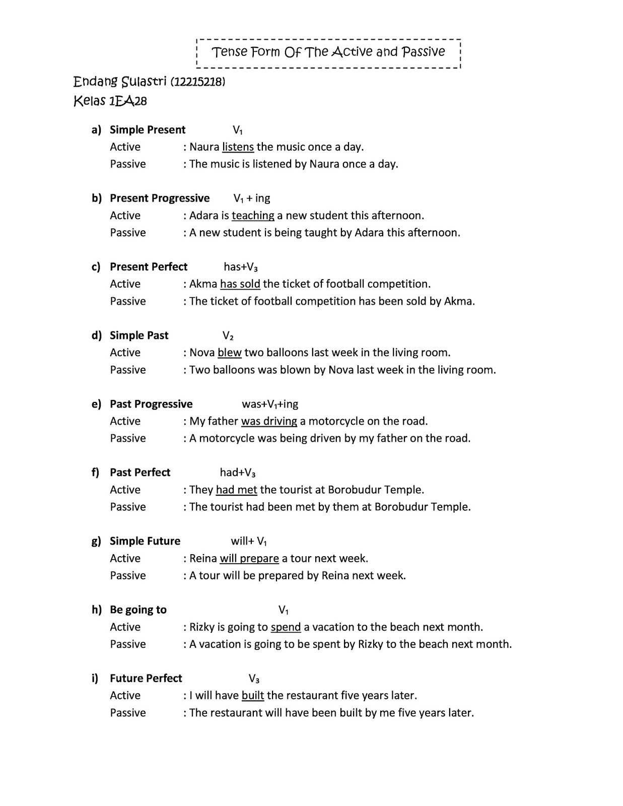 Makalah Present Perfect Tense Dalam Bahasa Inggris