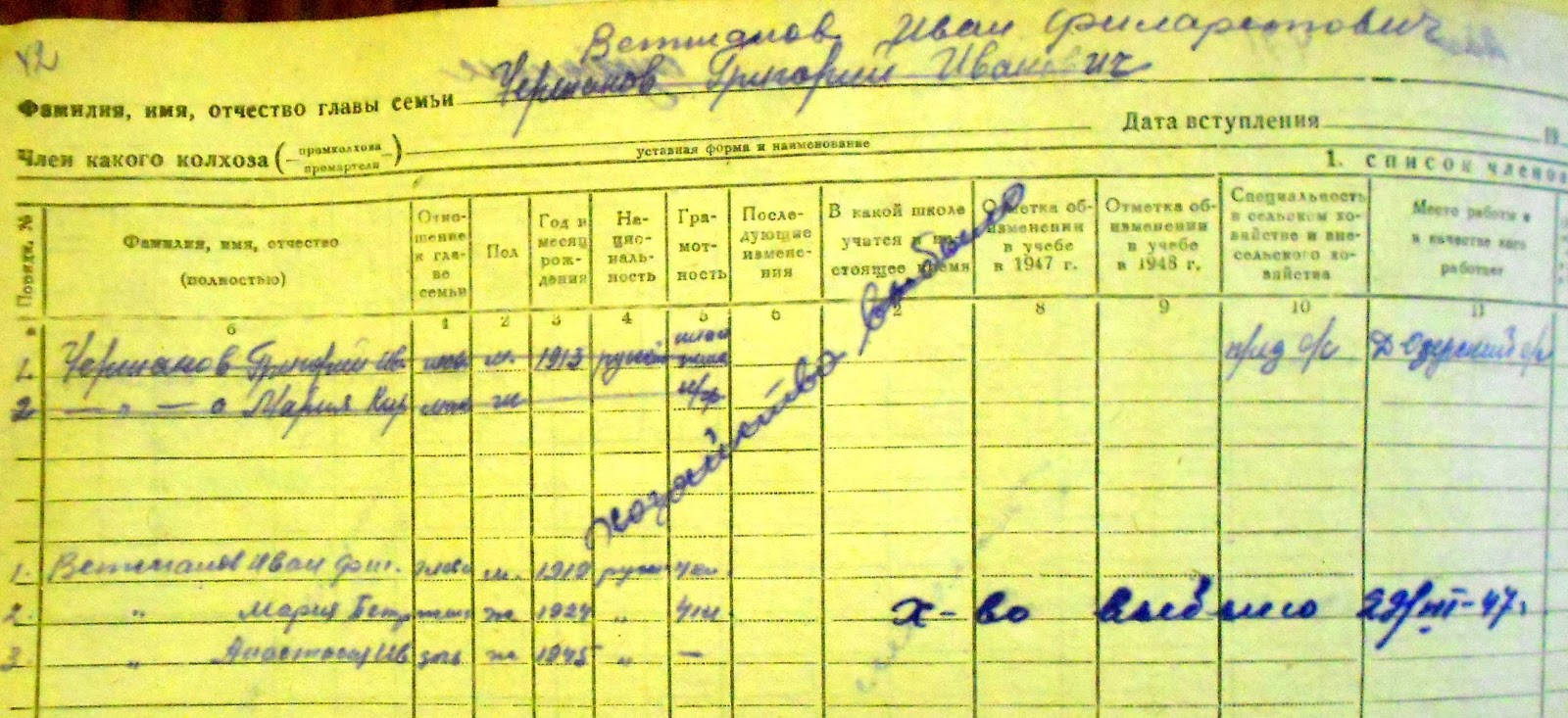 запись в похозяйственной книге. похозяйственная книга на дом. похозяйственная книга на дом. похозяйственные книги сельских советов-. форма похозяйственной книги.