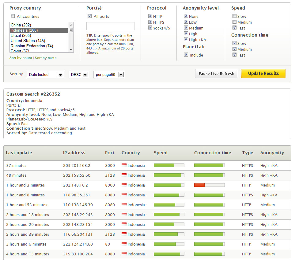 911 порт протокол. Filter sort by date. Время logout на сайте. Impressions, clicks, and conversions money. Ux фильтрация.