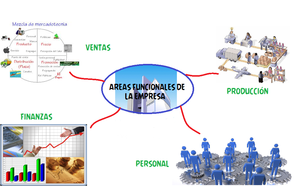 INFORME DE LAS ÁREAS FUNCIONALES DE LA EMPRESA