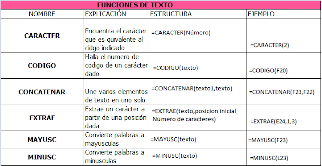 Cuantas Categorias De Funciones Hay En Excel massobreexcel.blogspot.com