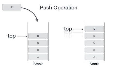 Push and pop element on stack - knowledgeshare