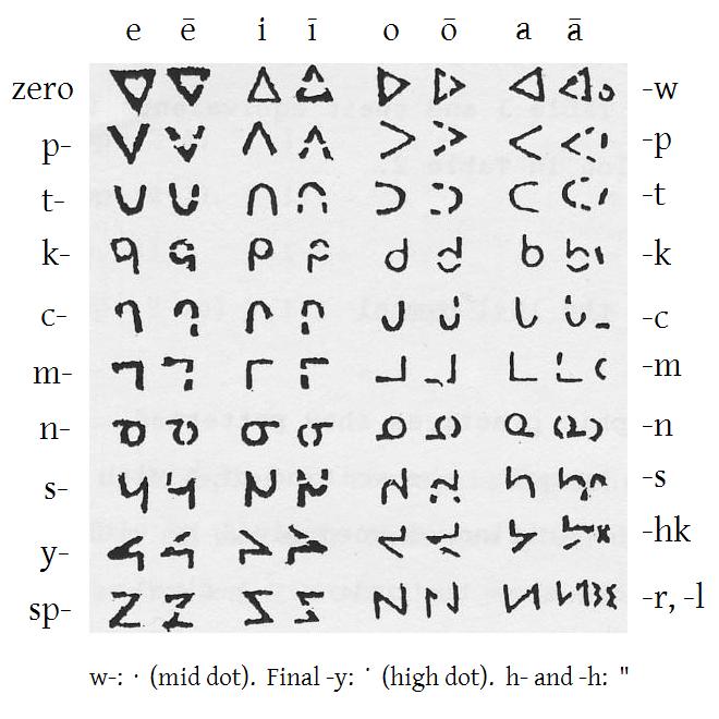 Torres Strait Islander Fonts Torres Strait Islander Fonts