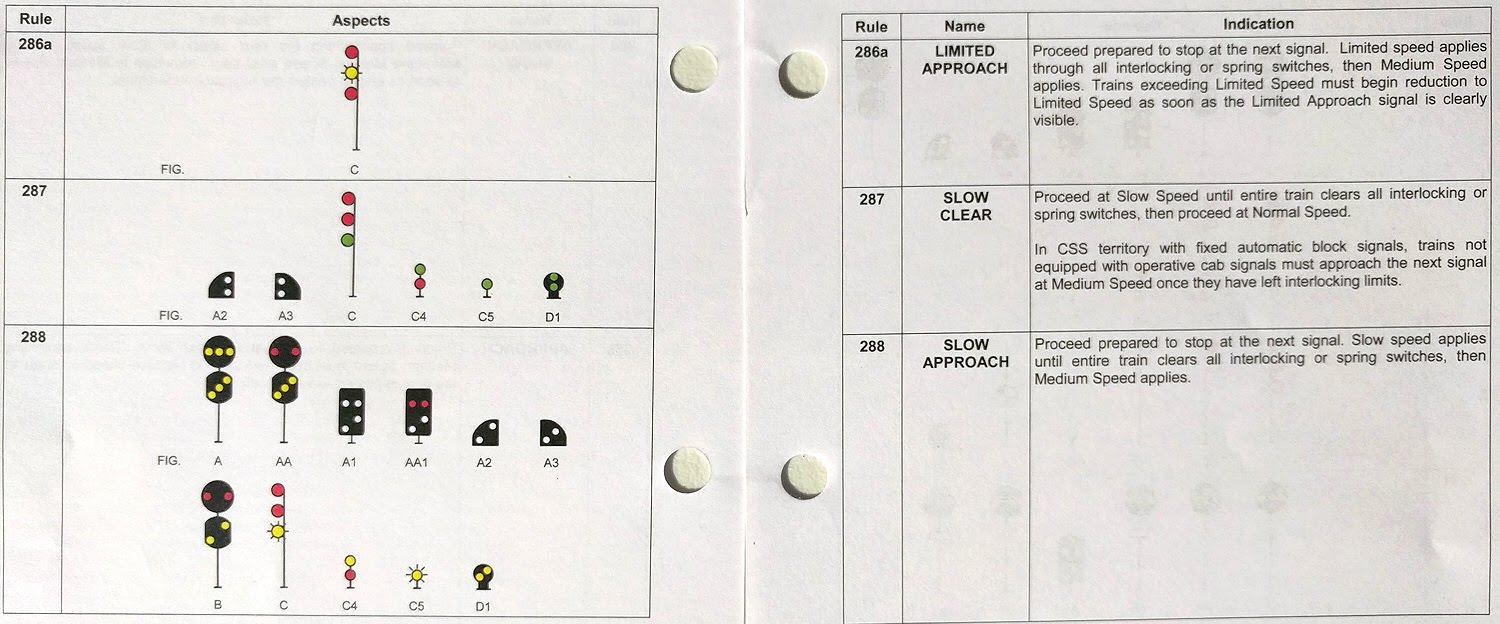 The Position Light New NORAC Signal Rules!