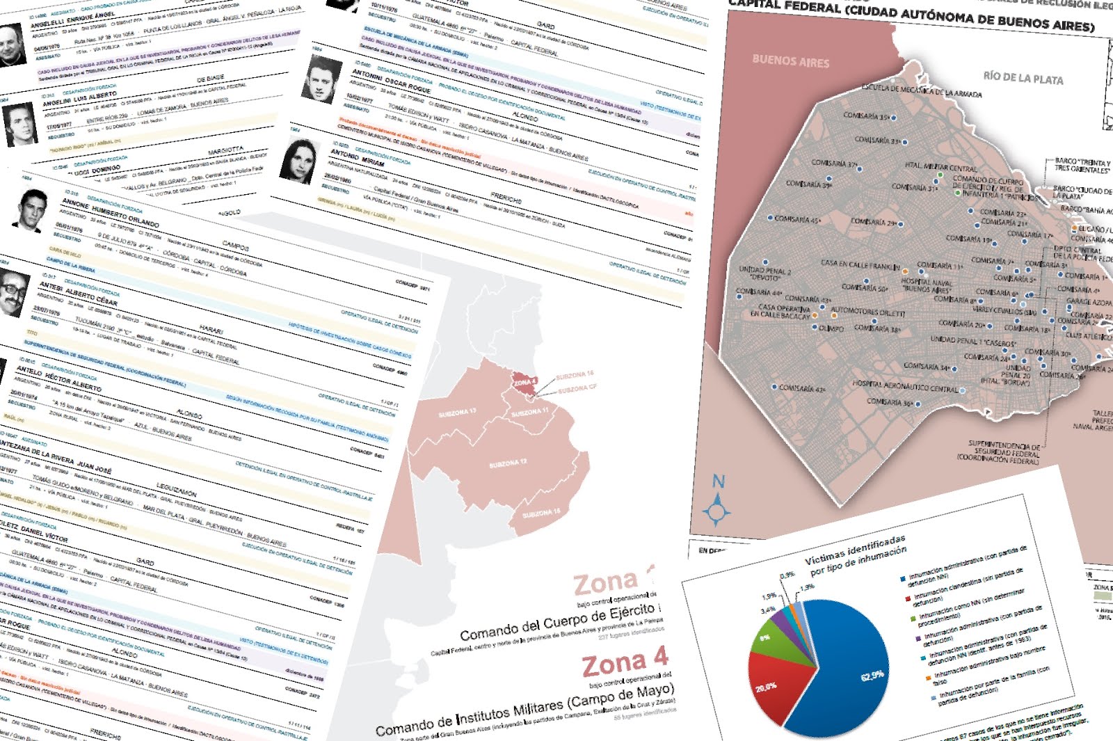 Registro Unificado de Víctimas del Terrorismo de Estado (RUVTE)