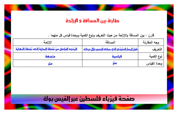 اشرح المقارنة بين المسافة والإزاحة. مدونة مدينة الفيزياء للمناهج الفلسطينية