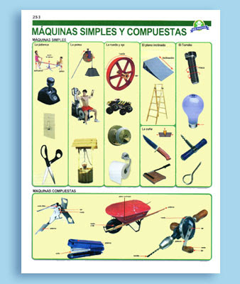 Medio Ambiente Maquinas Simples Y Compuestas