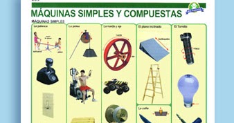 Medio Ambiente Maquinas Simples Y Compuestas