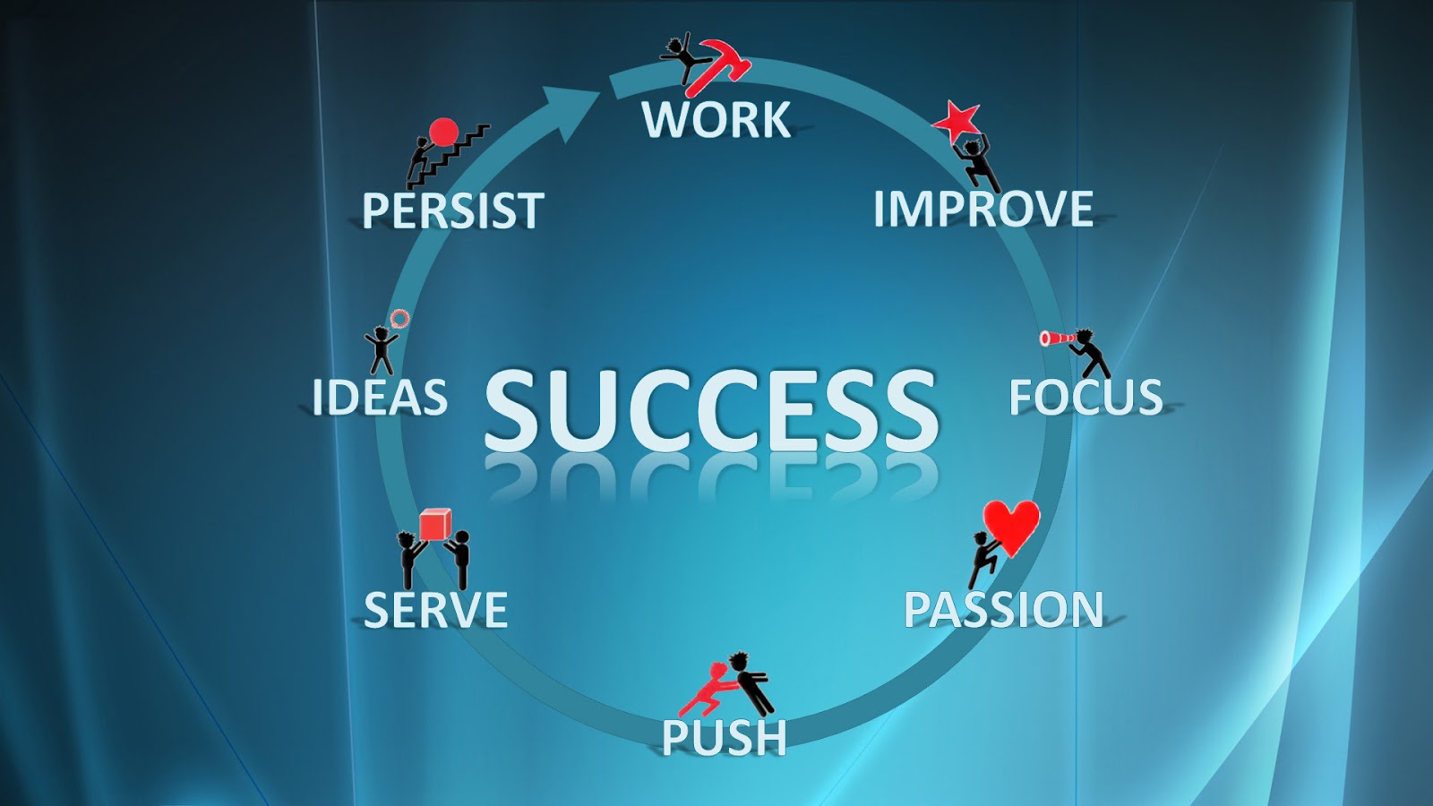 Mjasiriamali-The Entrepreneur: SUCCESS SECRETS