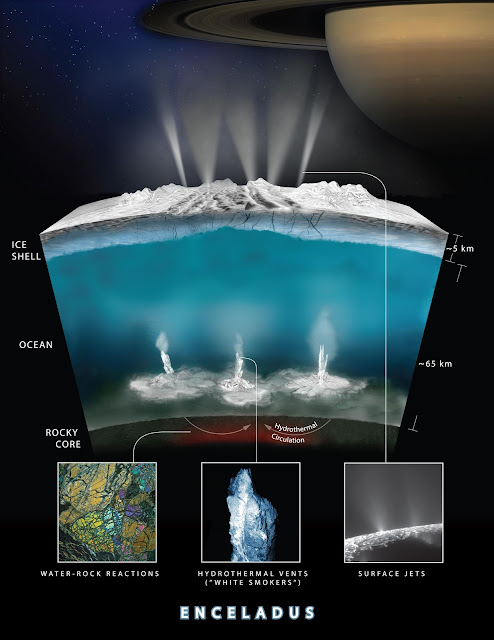 Enceladus Hydrothermal Activity