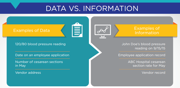 Image result for data vs information