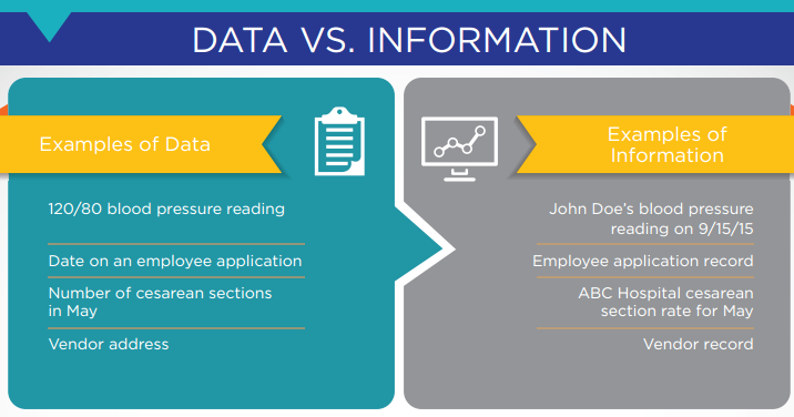 The Difference Between Data and Information - =营商攻略=