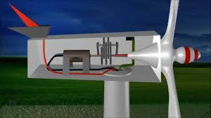 generadores eolicos