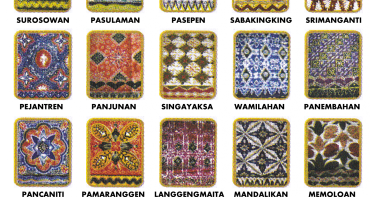 Ragam Motif Batik Banten Tradisikita