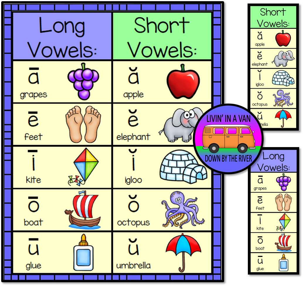 Short Vowel Chart
