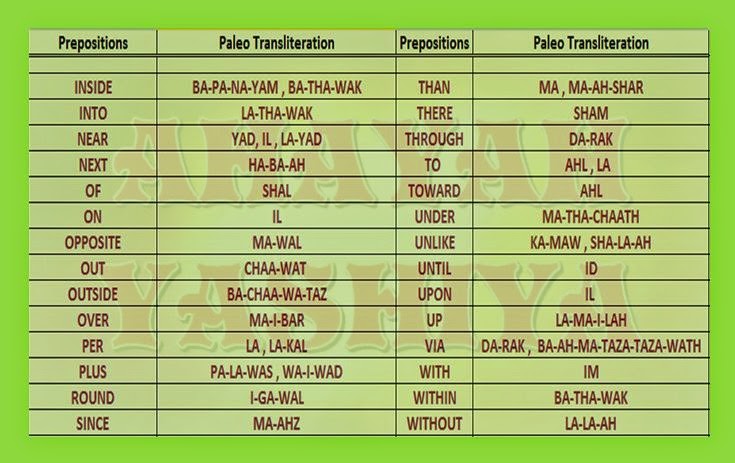 Ahayah Yashiya Learn Ancient Phoenician Paleo Hebrew Hebrew Parts Of 