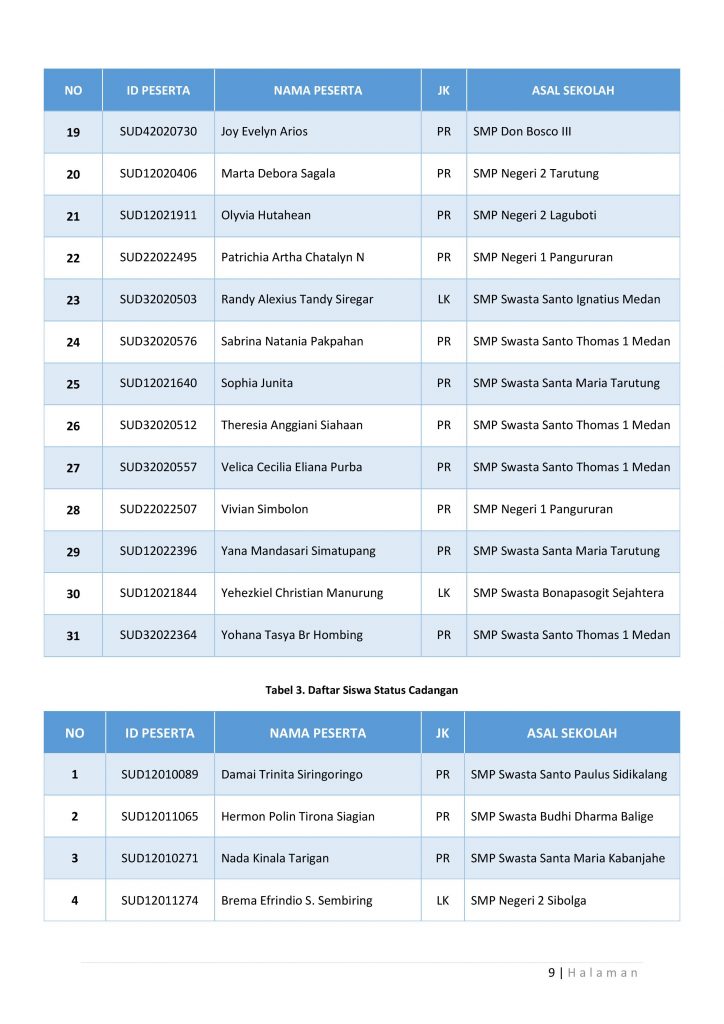 Pengumuman Final Siswa Baru SMA Unggul DEL Angkatan IX (Sembilan) Tahun 2020 Pengumuman Final Siswa Baru SMA Unggul DEL Angkatan IX (Sembilan) Tahun 2020
