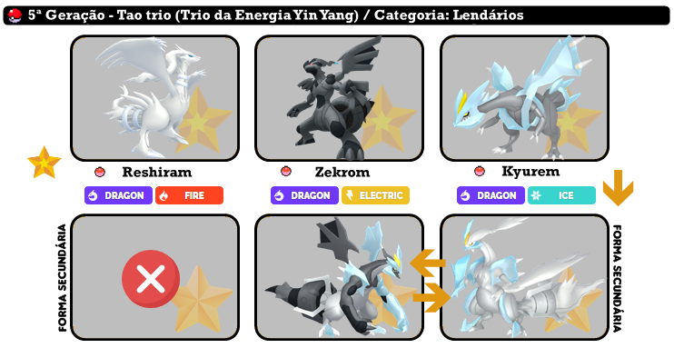 PokémonMania: Ficha Técnica Pokémon - Trio lendário