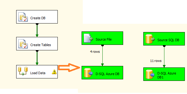 Just another Microsoft lover.: Loading Data to SQL Azure using BCP and SSIS