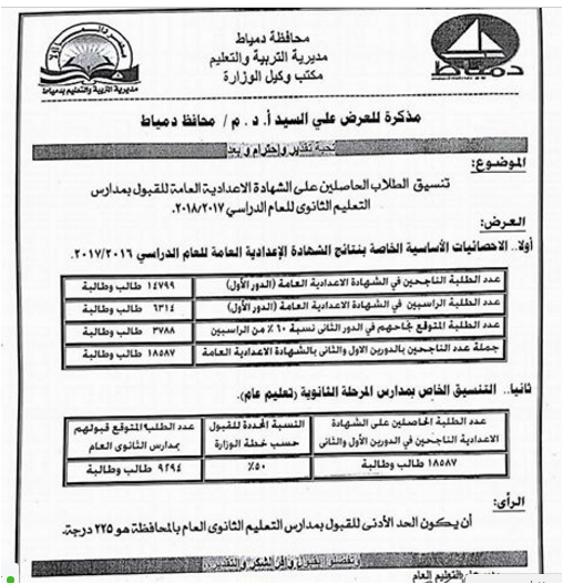 تنسيق ومجموع القبول بالصف الاول الثانوى بمحافظة دمياط 2026 بمجموع (225)