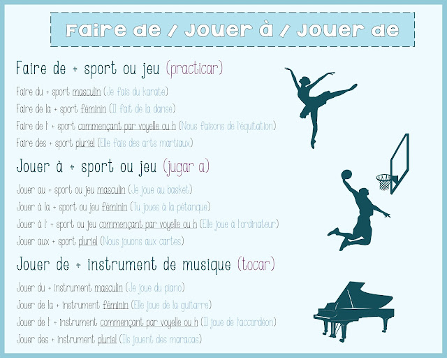 https://4.bp.blogspot.com/-fXMb3qvyJ2A/WiQgQLIi1eI/AAAAAAAABGI/jJpZqU_sjR0R4BtrDBkWnM8fXV2kqUZawCLcBGAs/s1600/Faire%2Bde-Jouer%2Ba%25CC%2580-Jouer%2Bde.jpg Sport - słownictwo 13 - Francuski przy kawie