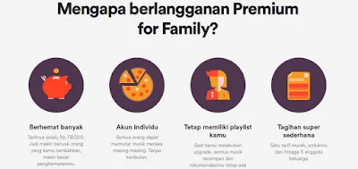 Beli Spotify Premium Murah Paket Keluarga