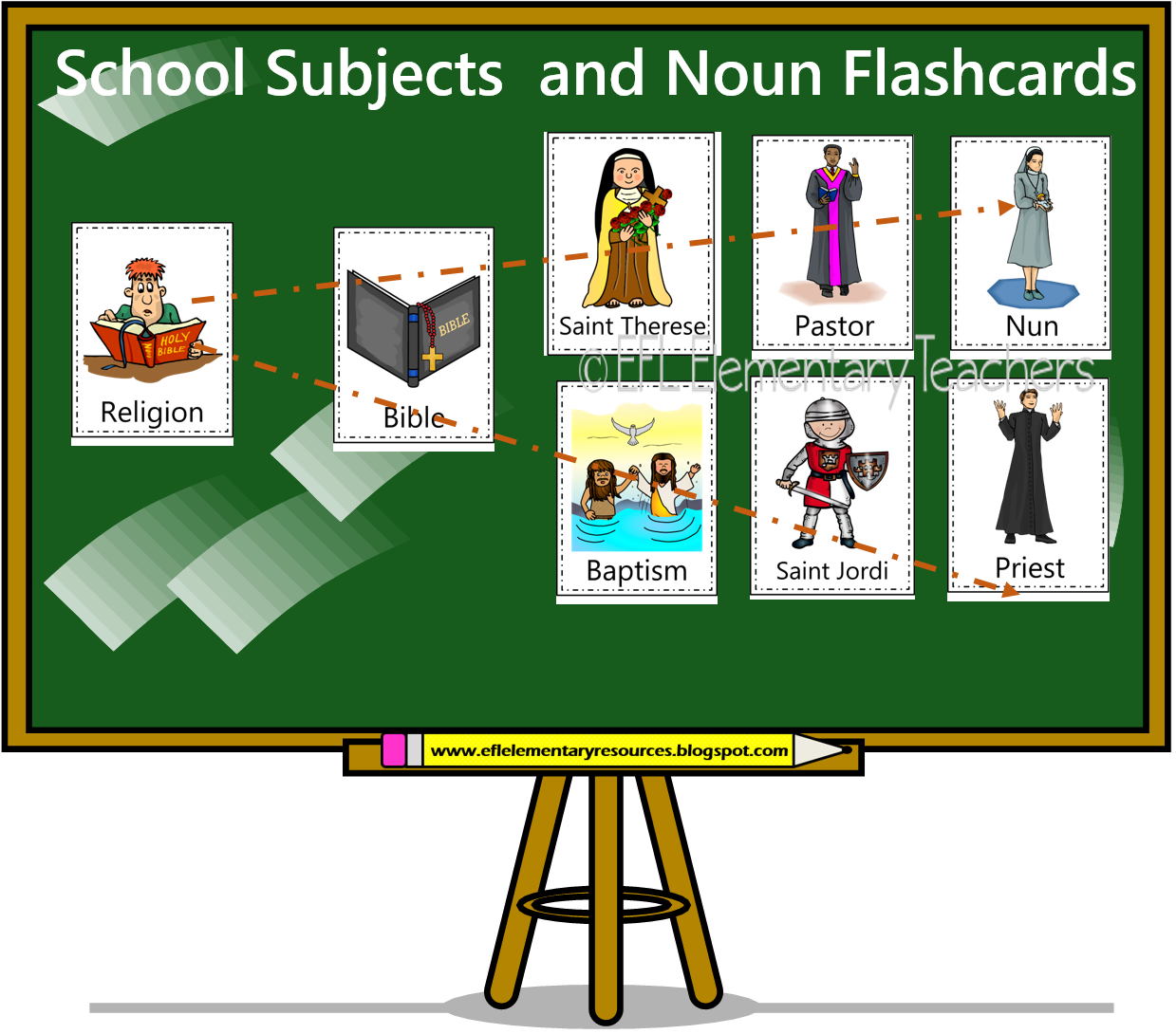 What are these subjects. School subjects карточки. School subjects картинки. School subjects Flashcards. Subjects at School.