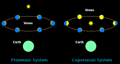 Galileo Galilei: The Phases of Venus