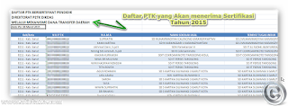 Daftar Nama PTK yang sudah Valid dan tidak Valid ✔ Daftar Nama PTK yang sudah Valid dan tidak Valid 