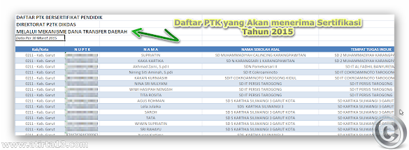 Daftar Nama Ptk Yang Sudah Valid Dan Tidak Valid