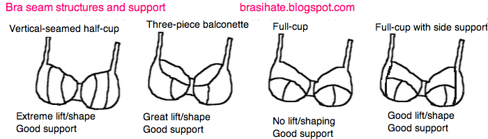 Best boob shape