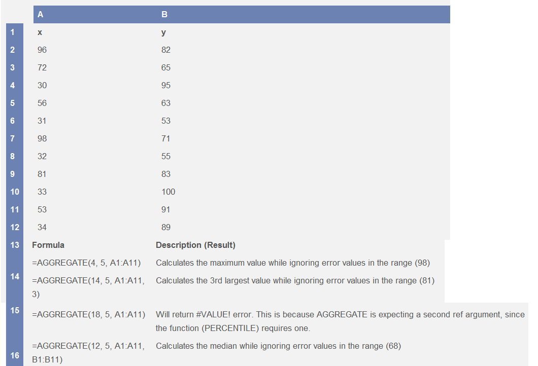 Aggregate function and ways to use excel excel 