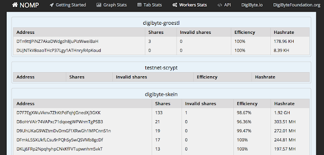DigiHash Stats