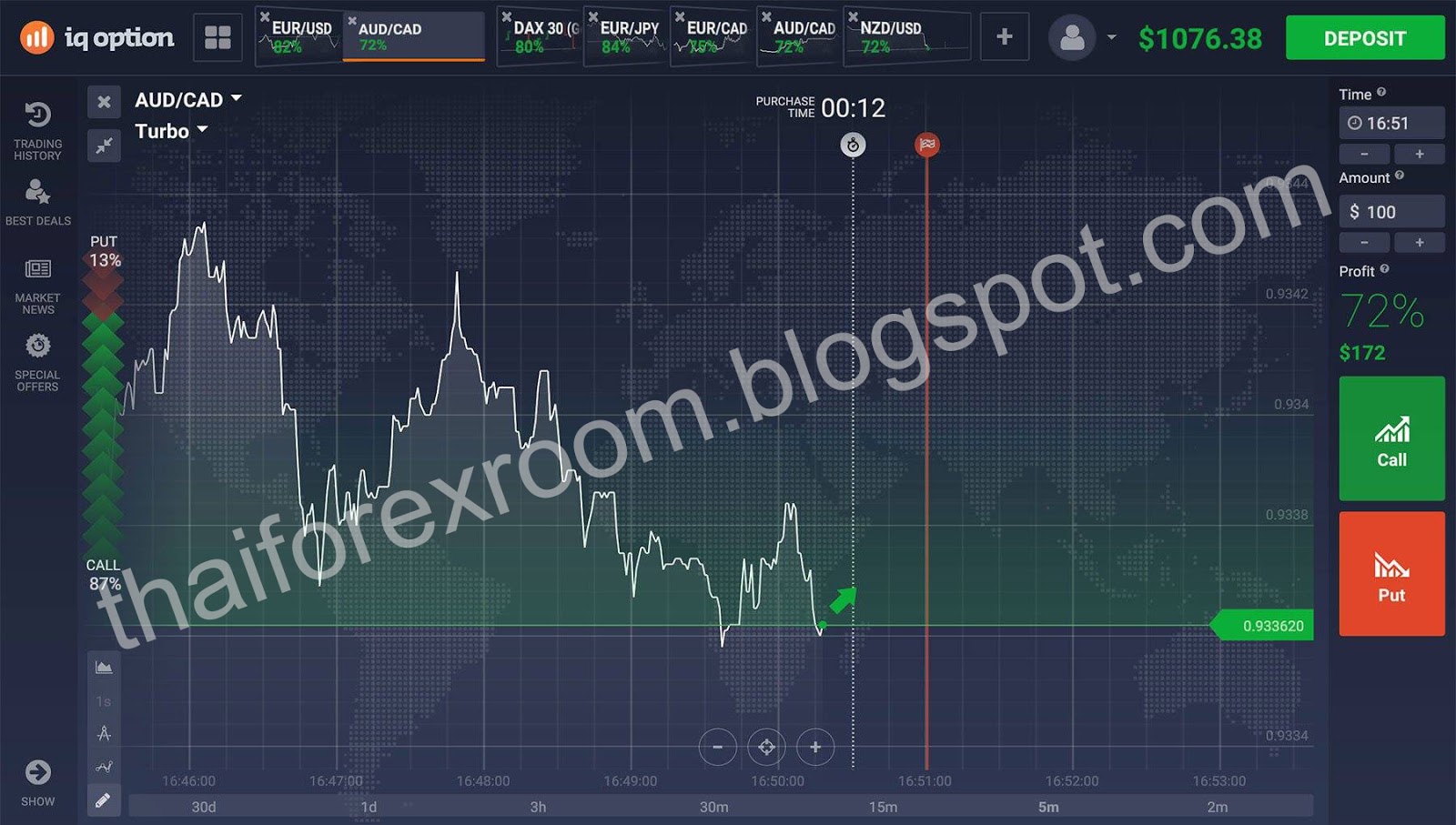วิธีเล่น binary option