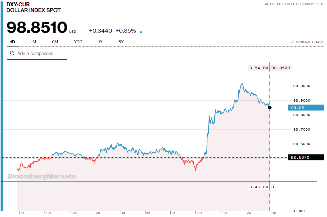 Jesse's Café Américain Stocks and Precious Metals Charts Tweet Baby