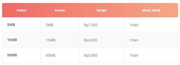 Paket Internet INDOSAT IM3 Freedom Internet Plus Harian Terbaru 2019 Paket Internet INDOSAT IM3 Freedom Internet Plus Harian Terbaru 2019