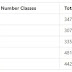 Types of Classes in Java