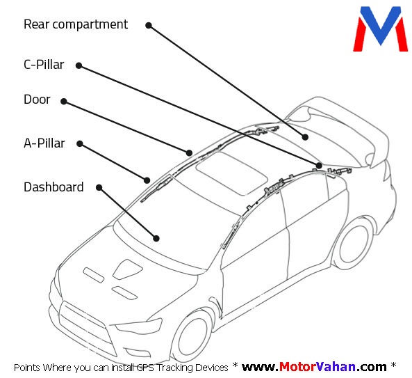 Motor Vahan GPS Tracking Devices Installation Guidelines