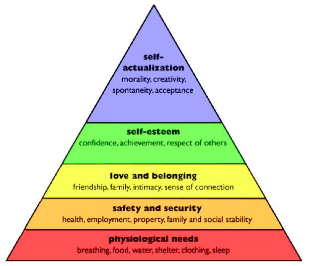The need to belong rediscovering maslow s hierarchy of needs