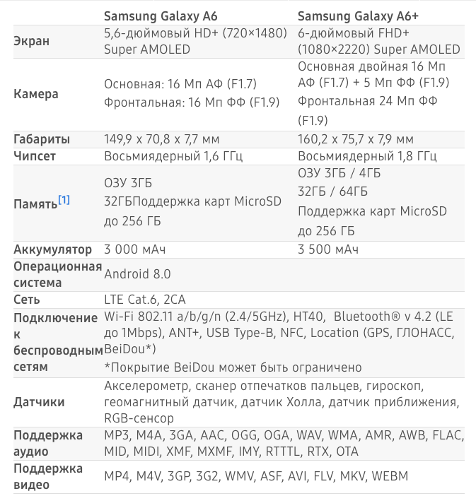 Самсунг а 6 характеристика. Samsung galaxy a6 plus 2018. Samsung галакси а6+. Samsung galaxy a6 2018 32gb. Самсунг а6 характеристики.