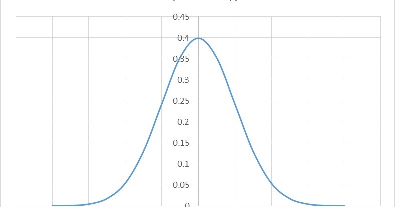 excelテクニック and ms office recommended by pc training normal distribution excel