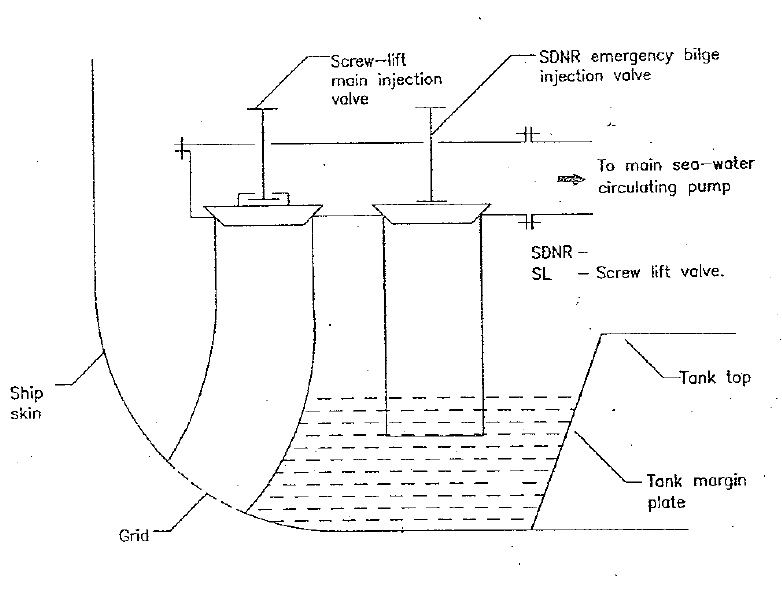 140.Emergency bilge suction MEO CLASS 4 KOCHI MMD & CLASS 2 EXAM