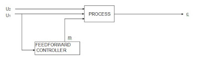 Feedforward_Control_System