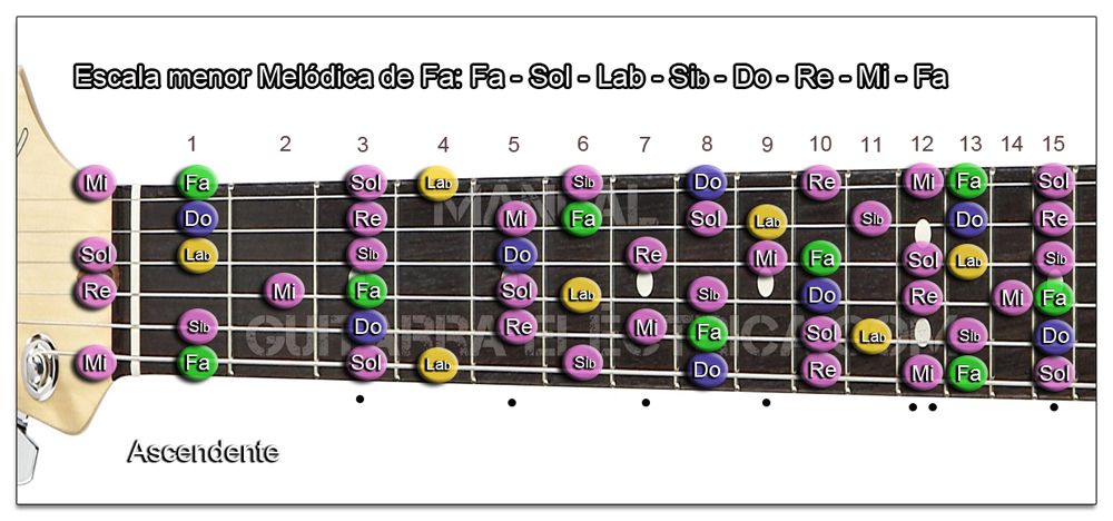 Escala Menor Armónica Y Melódica Fa F Manual Guitarra Eléctrica