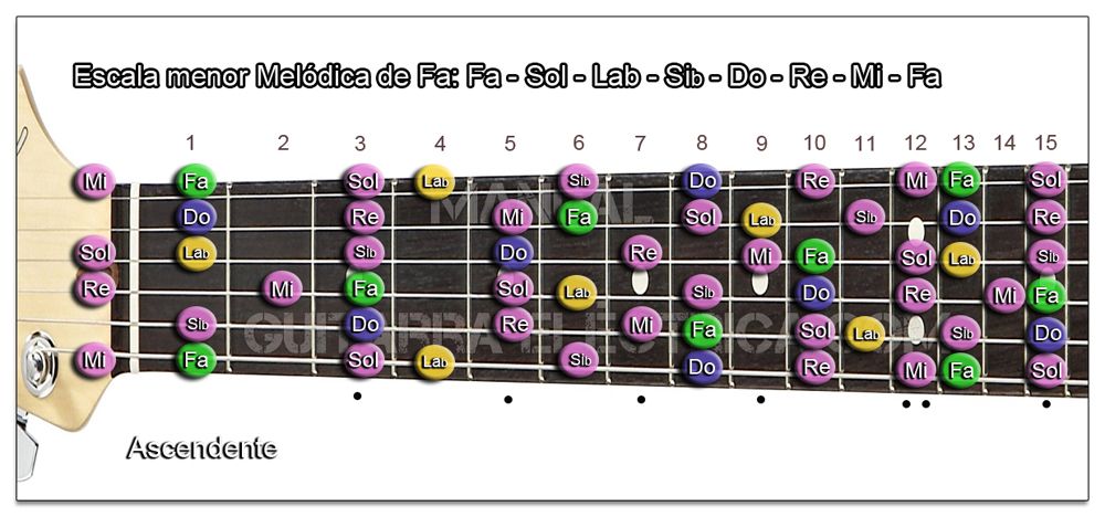 Escala Menor Armónica Y Melódica Fa F Guitarra