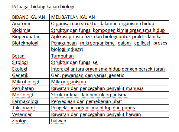 EBBM  SMKR Biologi Tingkatan 4
