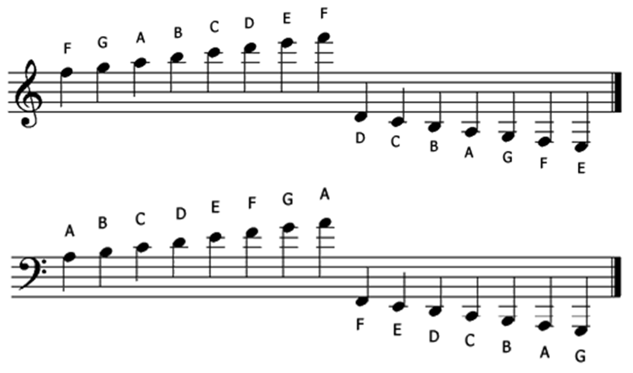 Music Lines And Spaces Chart