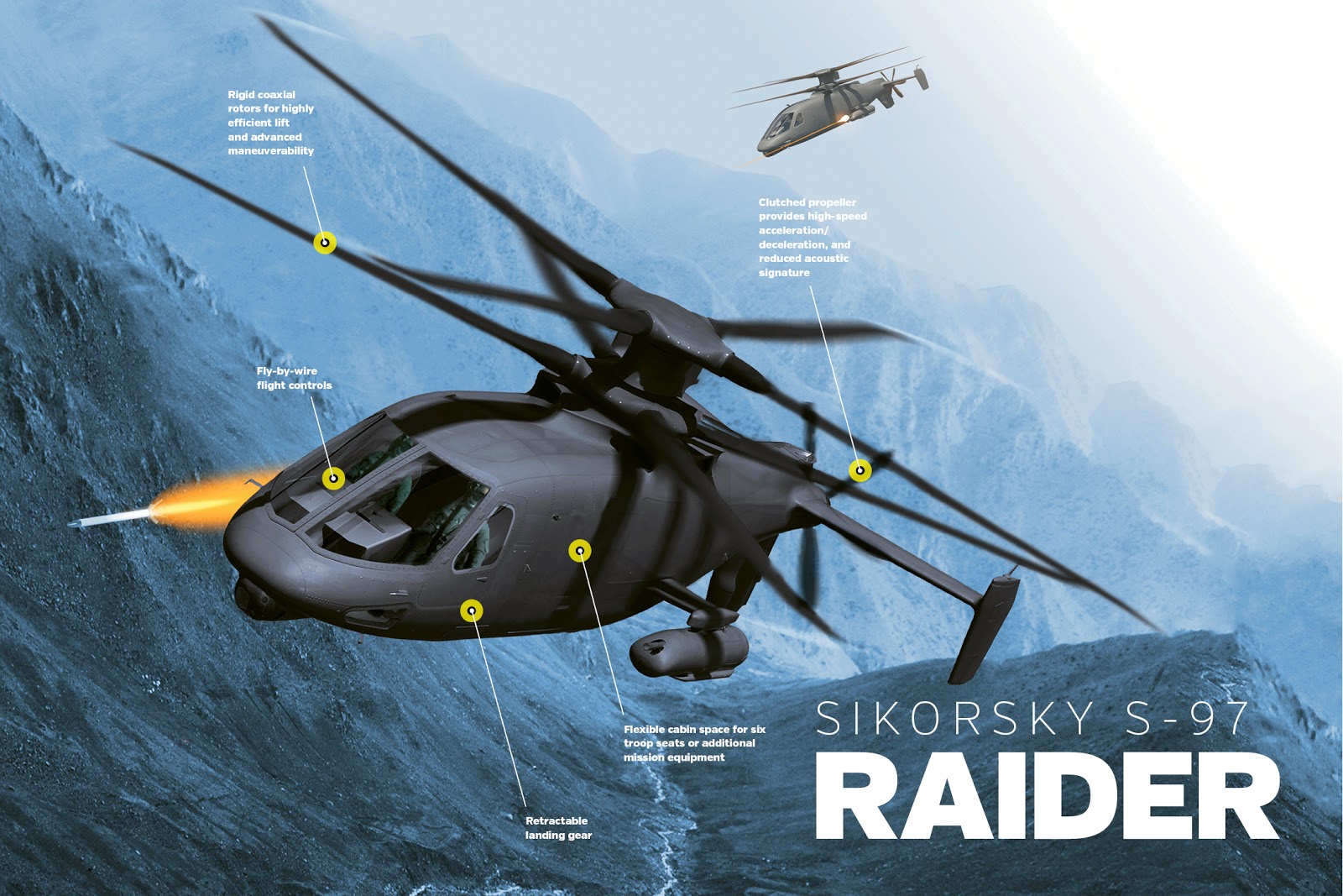 SNAFU! US Army on Future Vertical Lift...